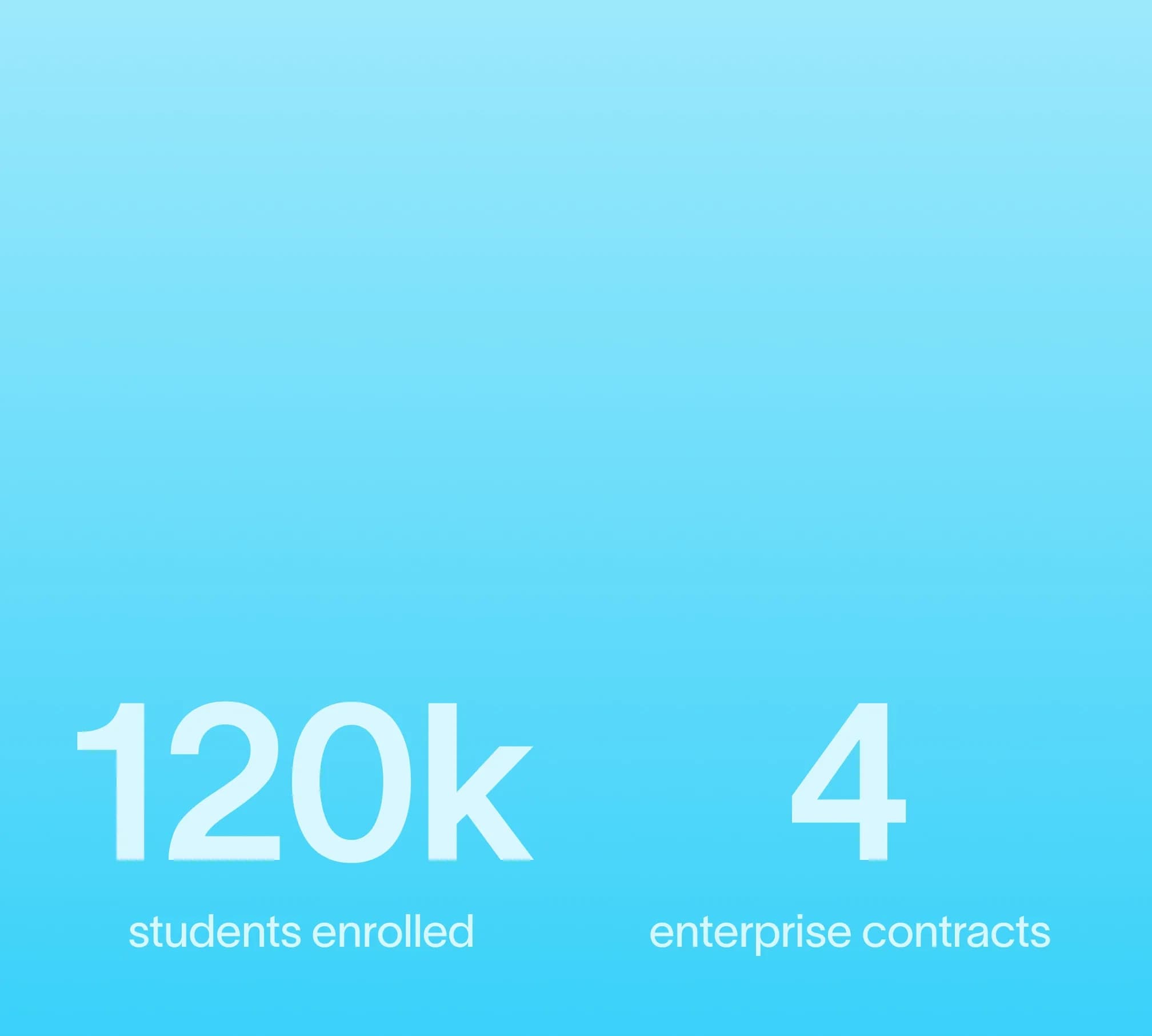 Genda Project Results